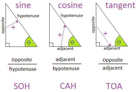 soh cah toa examples