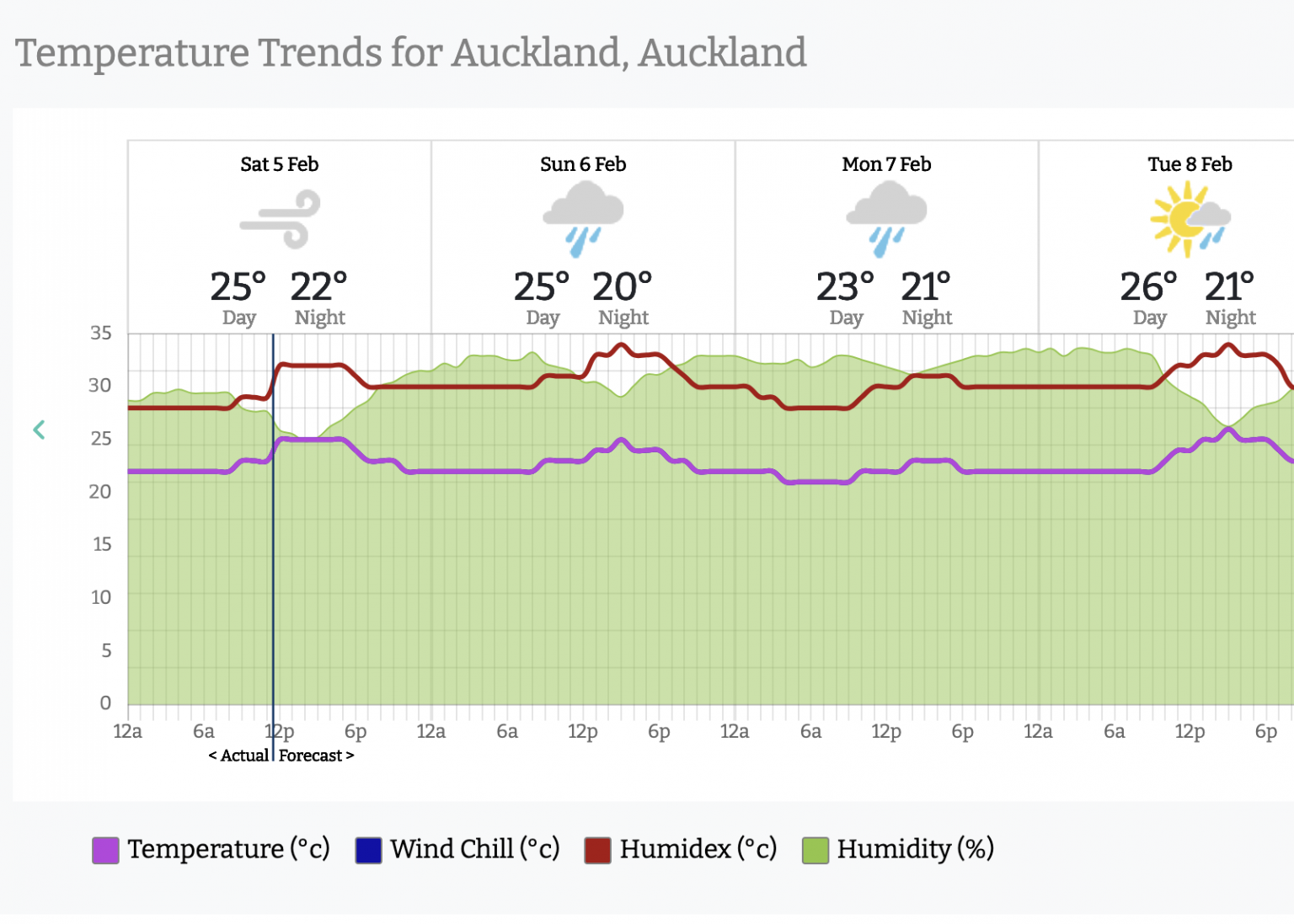 Humid & muggy enough for you? For some, it’s about to get even more
