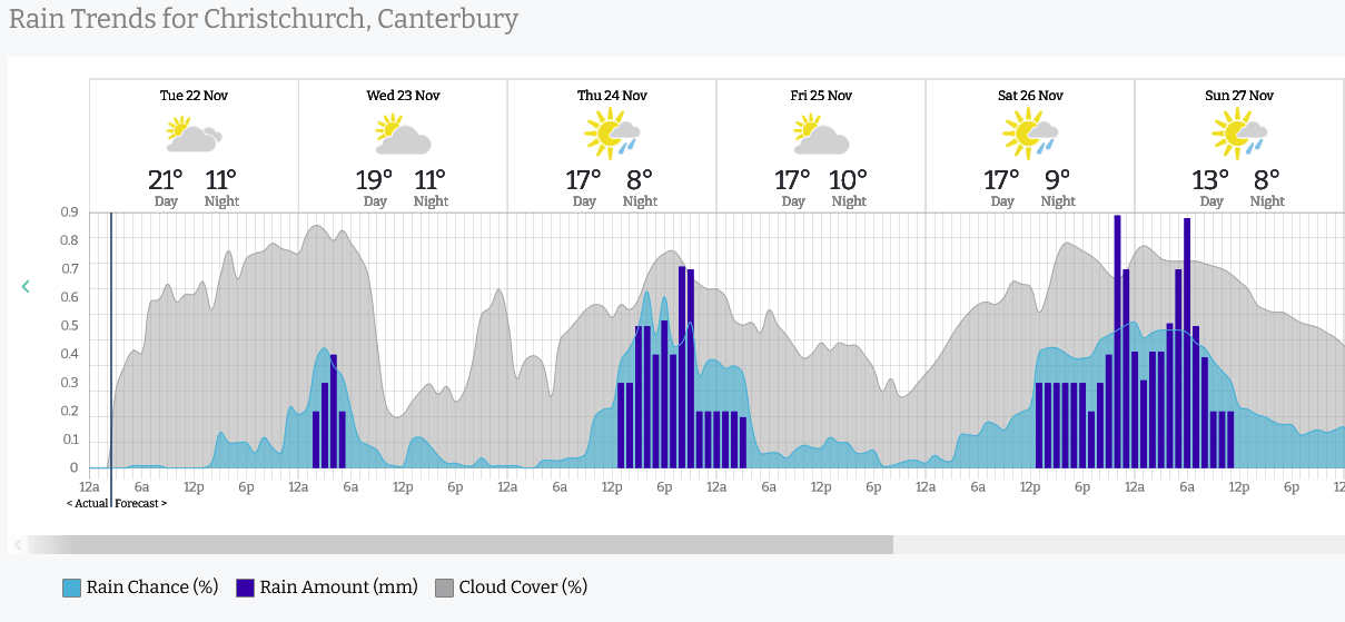 Weather headlines (x3) for Tuesday Very unstable today, Warm in the