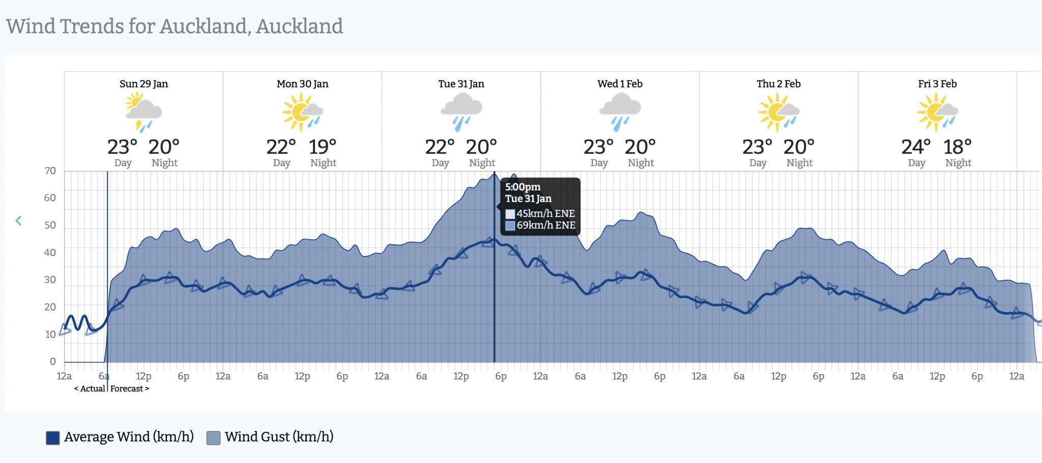 Heavy rain & gales returning to Auckland & upper North Island (+11 Maps